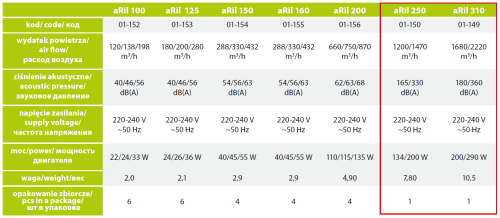 ARIL_technical_data.png
