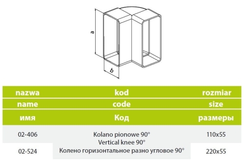 Kolano_pionowe_90_stopni_prostokat_110_i_220-min.jpg