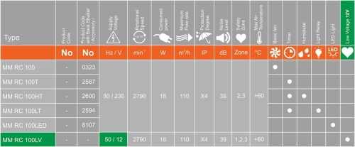 MMRC_100_chrome_Bathroom_fan_technical_data.jpg