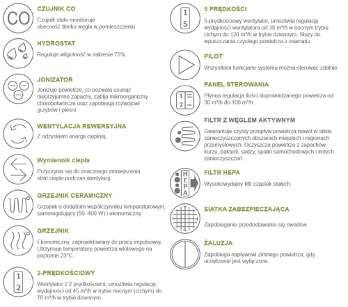 Rekuperator ścienny Eco Fresh MMotors opis wszystkich funkcji gamy produktowej