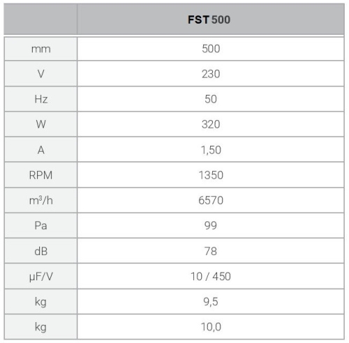 Ferono_FST_500_technical_data.jpg