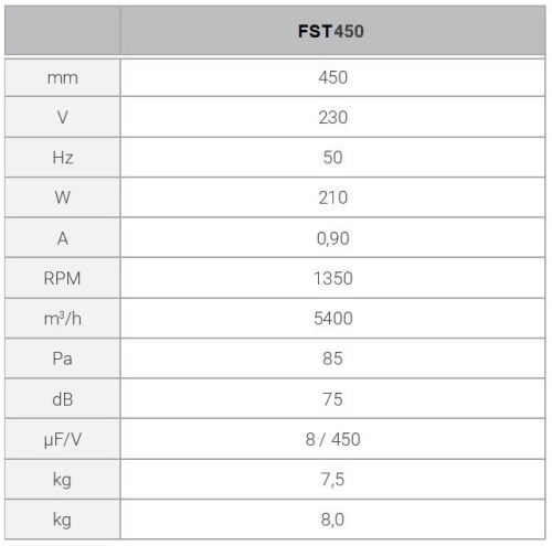Ferono_FST_450_technical_data.jpg