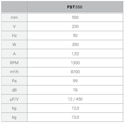 Ferono_FST_550_technical_data.jpg