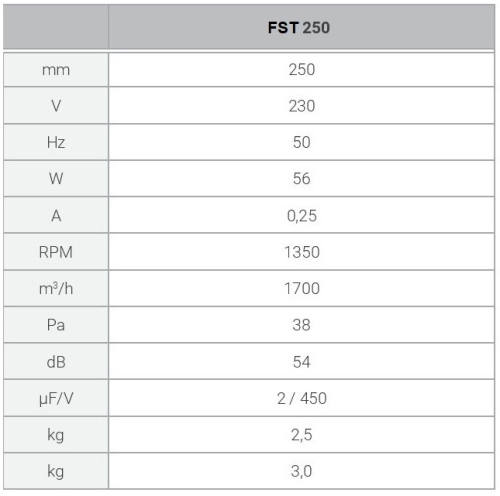 Ferono_FST_250_technical_data.jpg