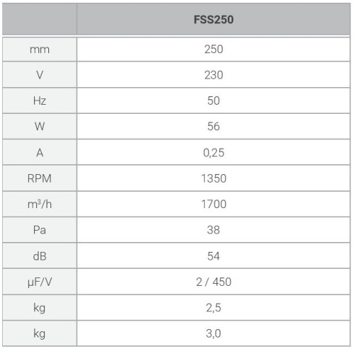 Ferono_FSS_250_technical_data.jpg