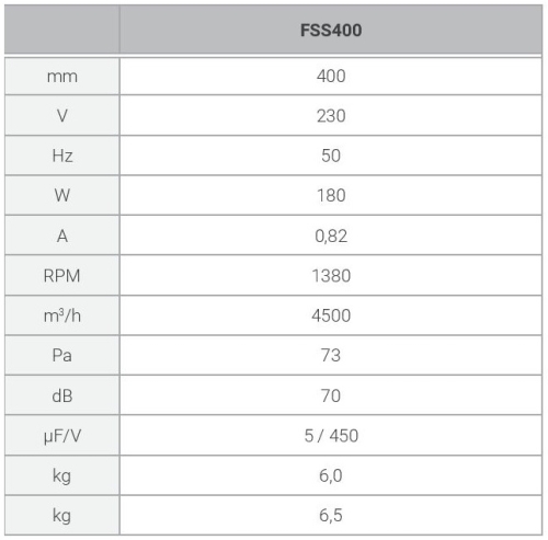 Ferono_FSS_400_technical_data.jpg