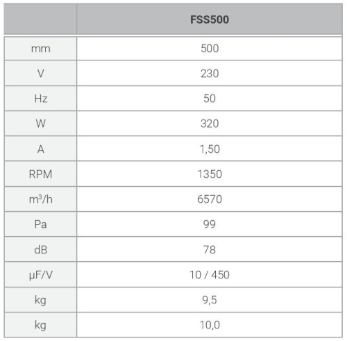 Ferono_FSS_500_technical_data.jpg