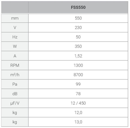 Ferono_FSS_550_technical_data.jpg
