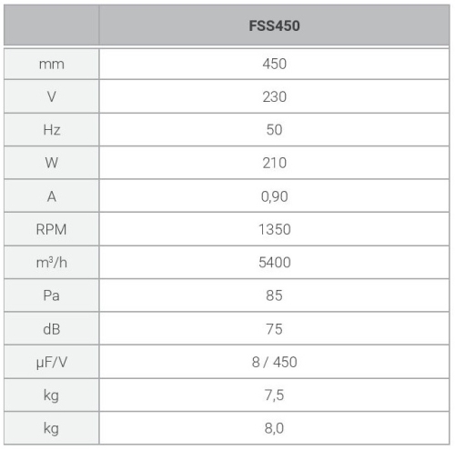 Ferono_FSS_450_technical_data.jpg