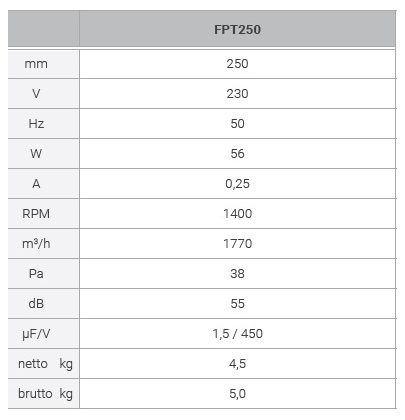 FPT250_Axial_Fan_Wall_technical_data1.jpg