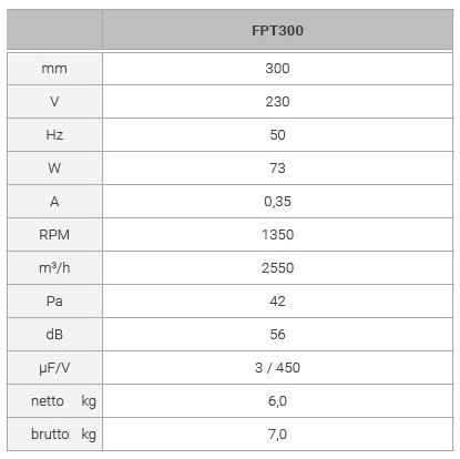 FPT300_Axial_Fan_Wall_technical_data.jpg