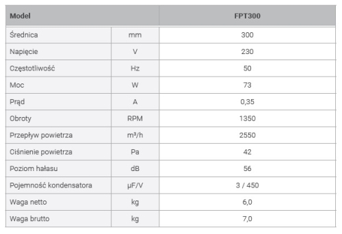 FPT300_Wentylator-osiowy_parametry_techniczne.jpg