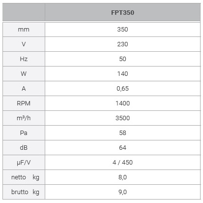 FPT350_Axial_Fan_Wall_technical_data.jpg