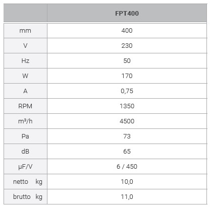 FPT400_Axial_Fan_Wall_technical_data.jpg