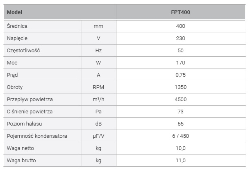 FPT400_Wentylator_osiowy_parametry_techniczne.jpg