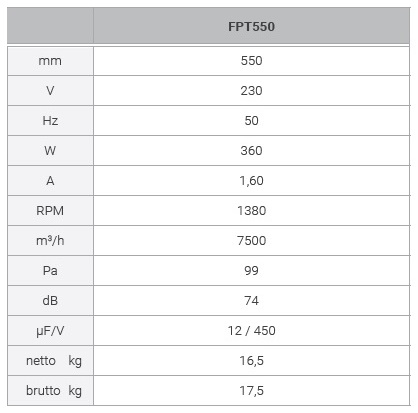 FPT550_Axial_Fan_Wall_technical_data.jpg