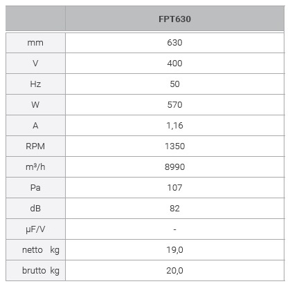 FPT630_Axial_Fan_Wall_technical_data.jpg