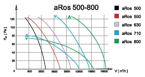 aros-wentylator-przemyslowy-wykres-pracy-500-800-ventox.jpg