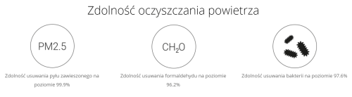 Zdolnosc_oczyszczania_powietrza_Rotenso_Cleo-min.png