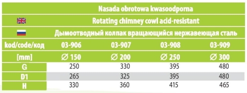 Nasada_kominowa_obrotwa_kulista_kwasoodporna_wymiary-min.jpg