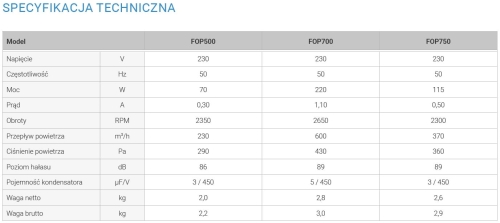 Specyfikacja_techniczna_wentylatora_odsrodkowego_promieniowego_FOP.jpg