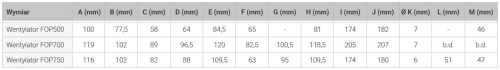 Tabela_wymiarow_wentylatora_odsrodkowego_promieniowego_FOP.jpg