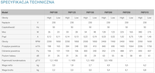 FKP_specyfikacja_techniczna_wentylatorow.jpg