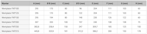 FKP_wymiary_wentylatorow.jpg