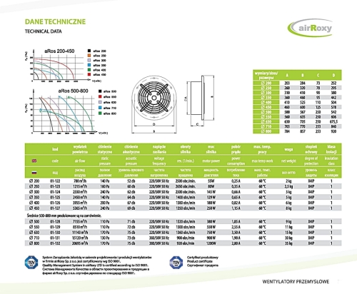 aros-wentylator-przemyslowy-dane-techniczne-ventox.jpg