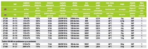 Arok-wentylator-przemyslowy-parametry-techniczne.jpg