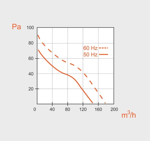 VO-120_fan_performance_curves.jpg