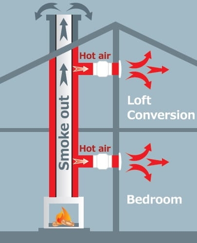VOK_series_fan_diagram.jpg