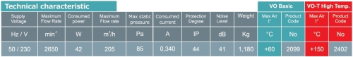 VO_135_fan_technical_characteristic.jpg