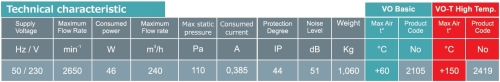 VO_150_fan_technical_characteristic.jpg