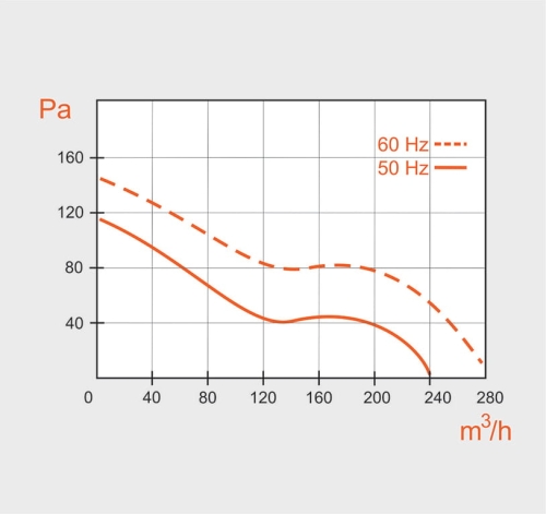 VO-150_fan_performance_curves.jpg