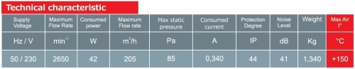 Technical characteristics