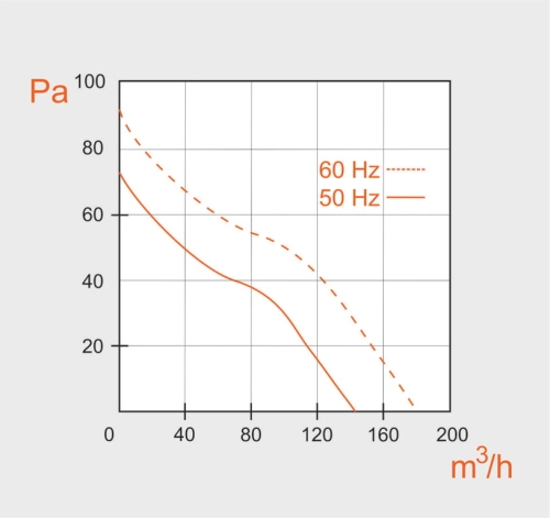 Axial_fan_VA12-2_performance_curves.jpg