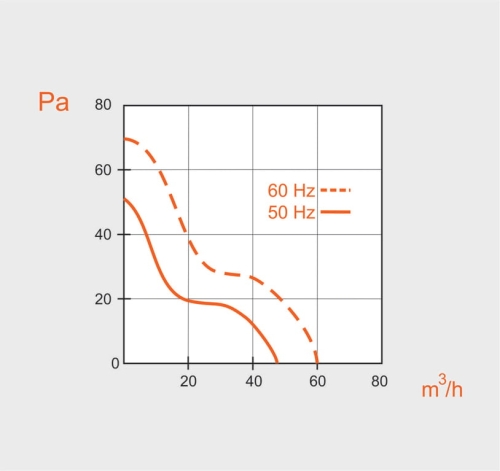 Axial_fan_VA-9-2_performance_curves.jpg