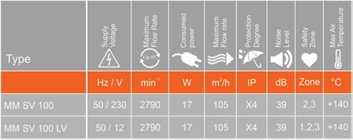 MMS-100_sauna_fan_technical_data_1.jpg