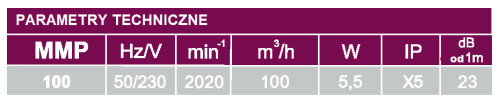 Parametry_techniczne_wentylatora_MMP100.png