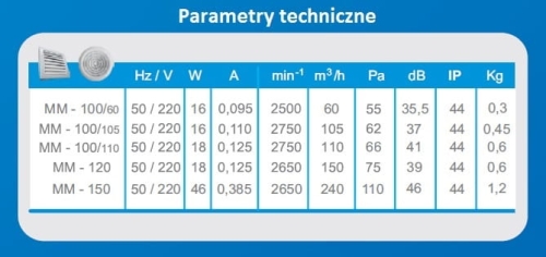 3 Parametry kwadrat i kolo kolor.jpg