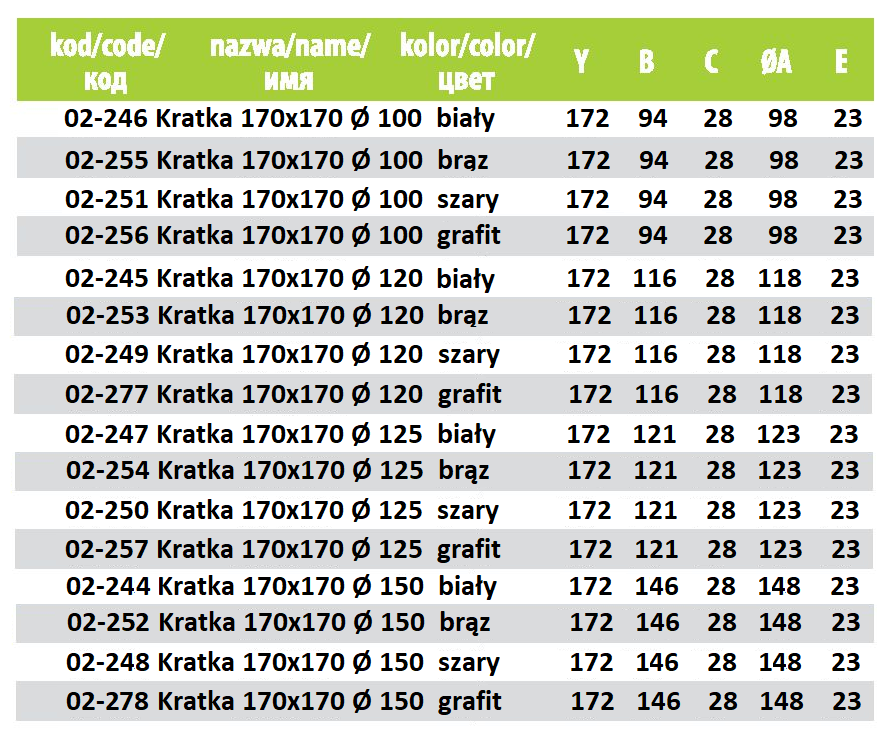 Parametry techniczne kratki wentylacyjnej
