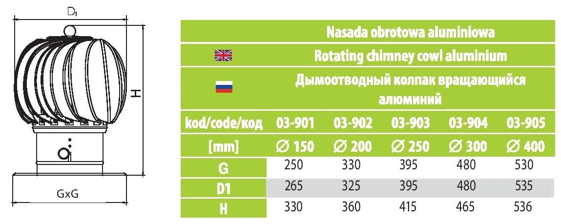 Wymiary nasady kominowej obrotowej kulistej