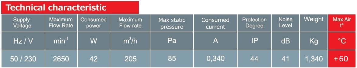 Parametry techniczne wentylatora VOK 135/100 +60C